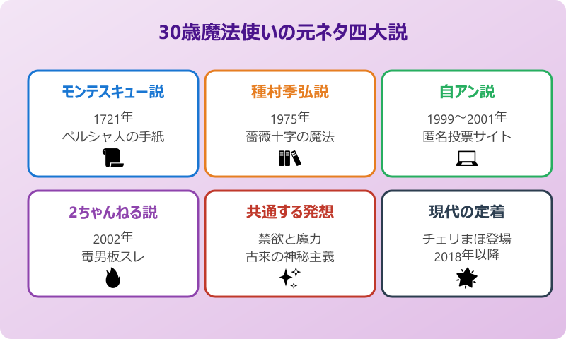 30歳魔法使いの元ネタを徹底調査
