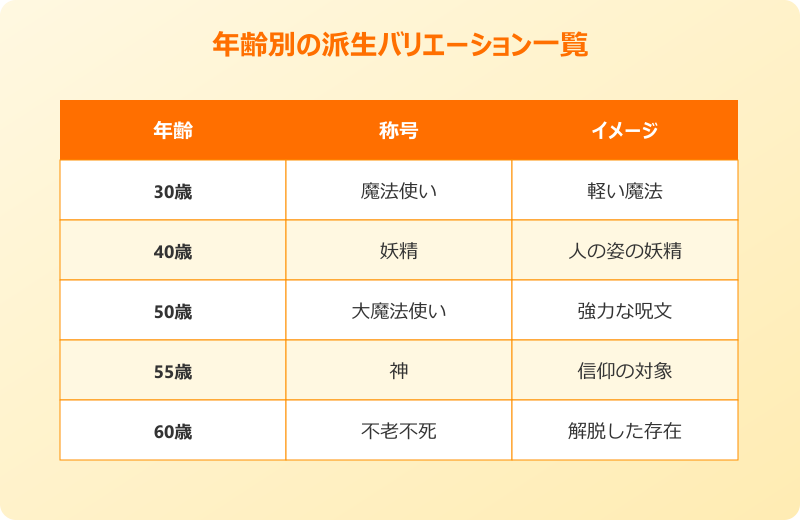 30歳魔法使い 元ネタ 40歳で妖精になる派生バリエーション