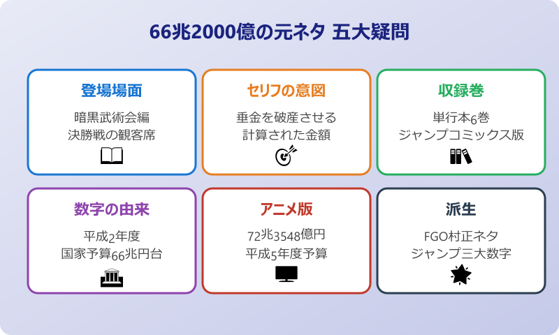 66兆2000億の元ネタに関するよくある疑問