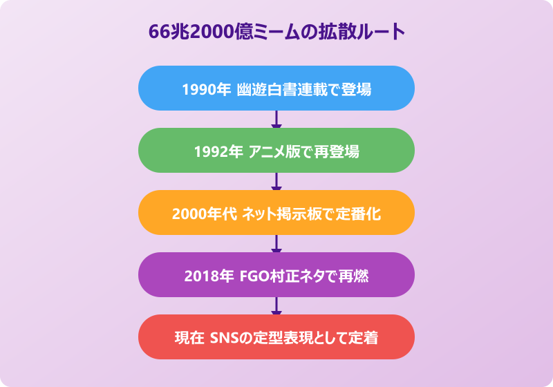 66兆2000億の元ネタを楽しむコツ