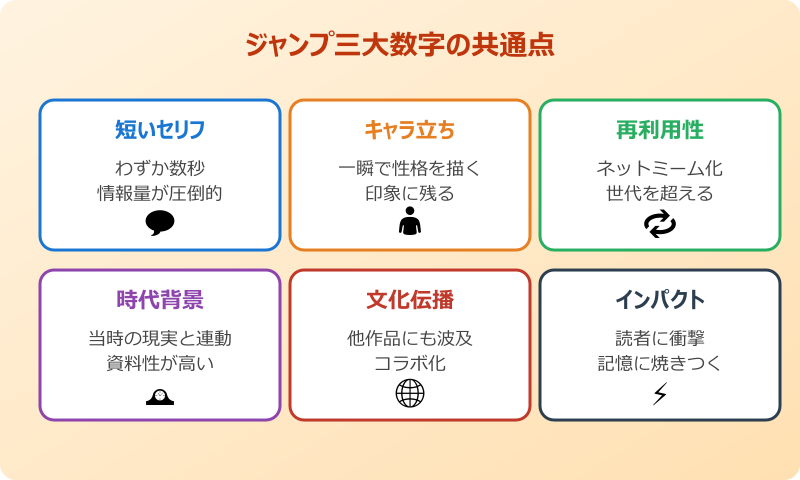 66兆2000億 元ネタ ジャンプ三大数字として知られる理由