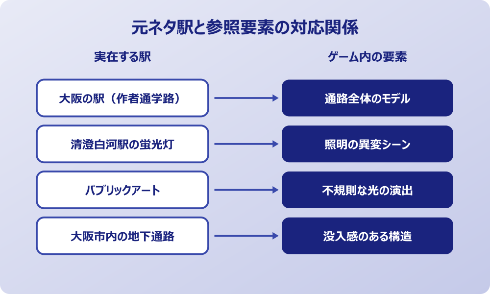 8番出口の元ネタ駅から広がる世界観を解説！