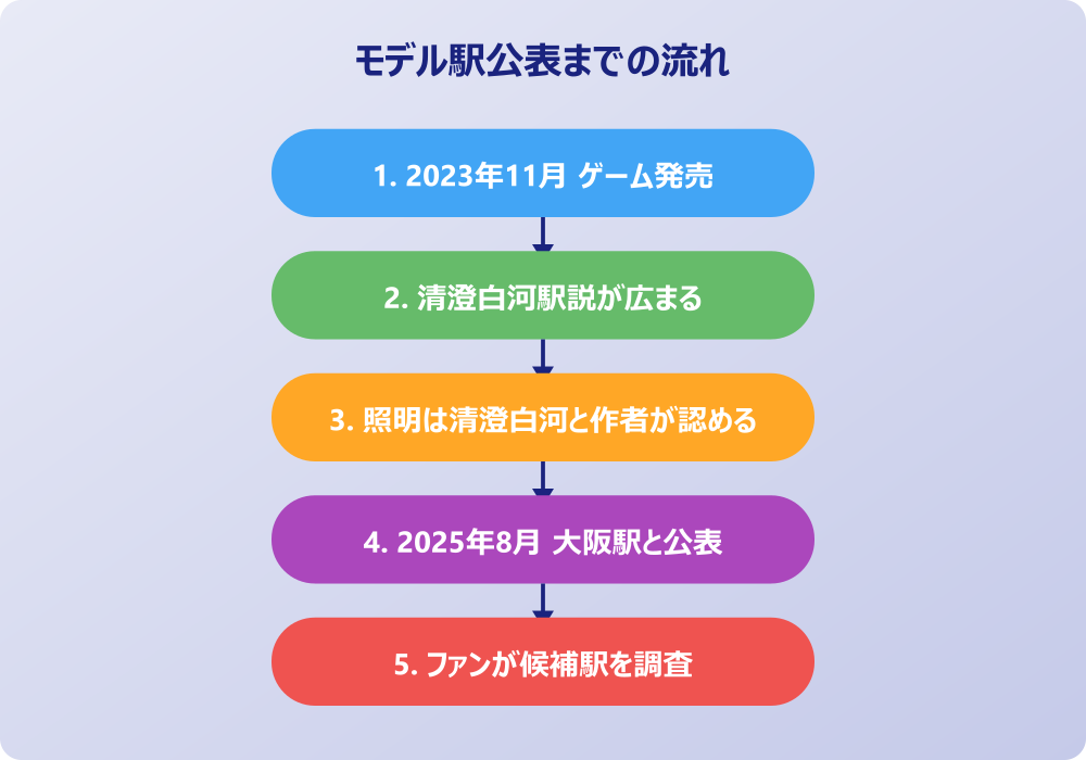 8番出口 元ネタ 駅 清澄白河駅が元ネタと噂された背景