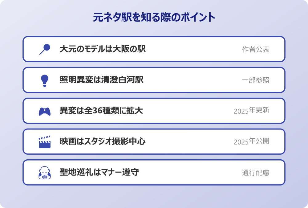 8番出口の元ネタ駅まとめ