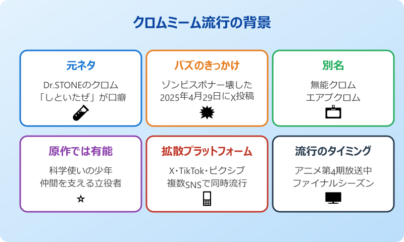 クロムミーム素材 流行した背景