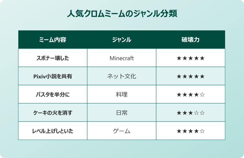 クロムミーム素材 代表的な面白いクロムミーム一覧