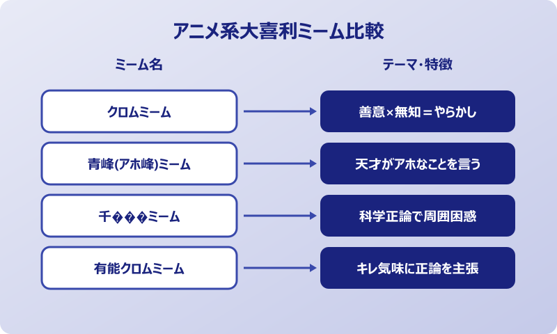 クロムミーム素材 類似ミームとの違いを比較