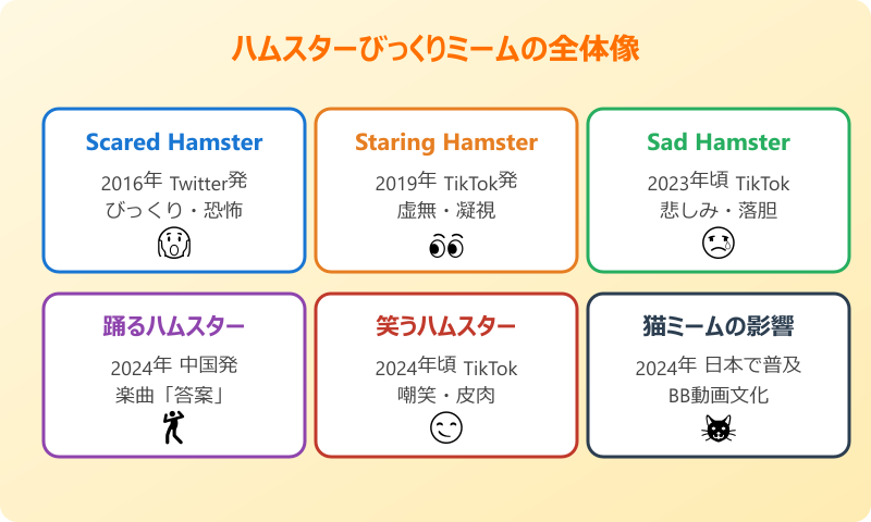 ハムスターびっくりミーム 元ネタと背景