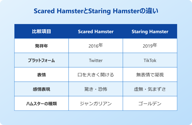 ハムスターびっくりミーム Staring Hamsterとの違い