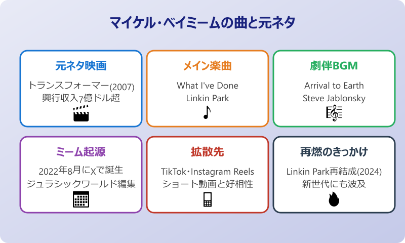 マイケル・ベイミーム曲 使われる曲の正体
