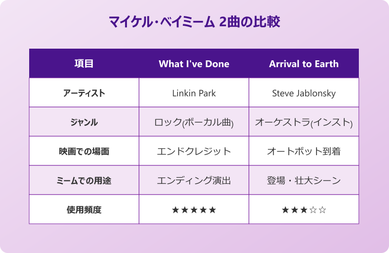 マイケル・ベイミーム曲 代表的なミーム動画のパターン一覧