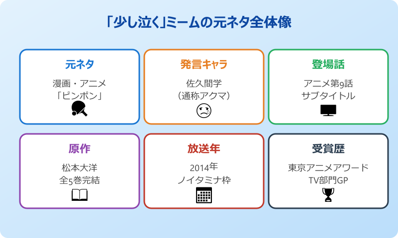 少し泣くミーム 元ネタと意味の全体像