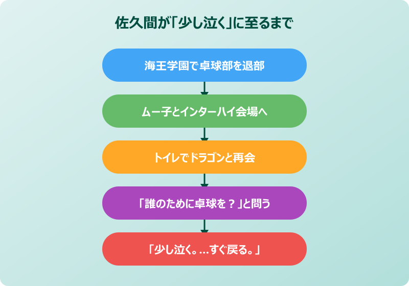 少し泣くミーム 佐久間が少し泣く名シーンの内容