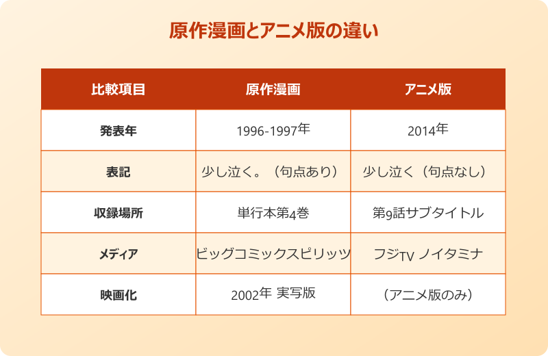 少し泣くミーム 原作漫画とアニメ版での違い