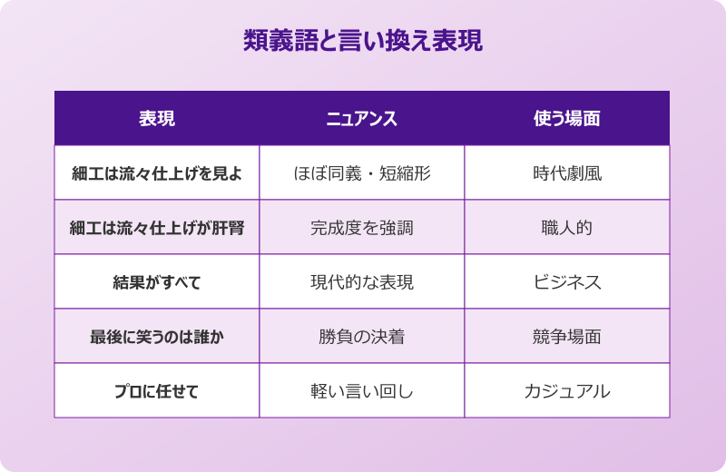 細工は流々仕上げを御覧じろ 類義語と言い換え表現