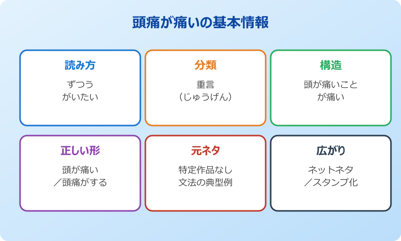 頭痛が痛いの基本情報