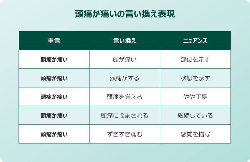 頭痛が痛いの言い換え表現
