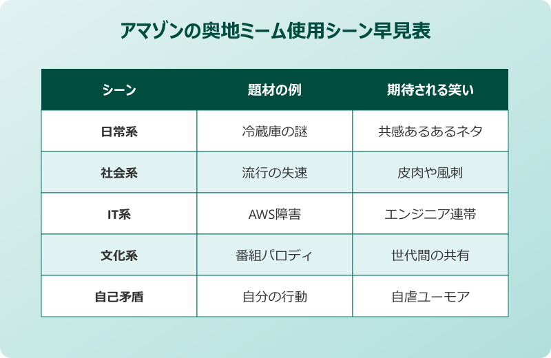 その謎を解明すべく 我々はアマゾンの奥地へと向かった 元ネタの使用シーン