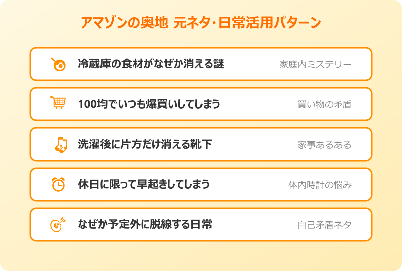 その謎を解明すべく 我々はアマゾンの奥地へと向かった 元ネタの日常パターン