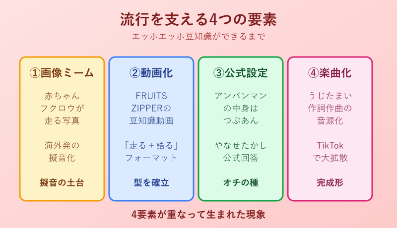 アンパンマンはつぶあん 元ネタ アンパンマンはつぶあんって伝えなきゃの元ネタ