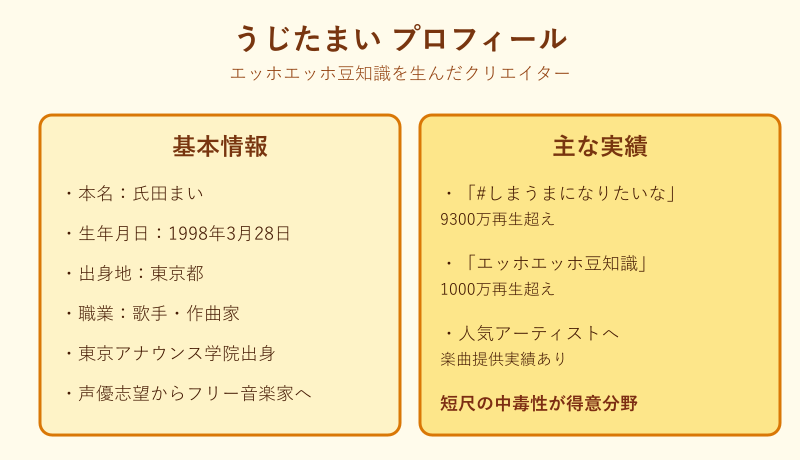 アンパンマンはつぶあん 元ネタ 制作者うじたまいの正体