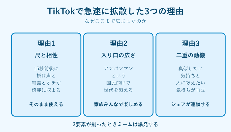 アンパンマンはつぶあん 元ネタ アンパンマンはつぶあんを伝える歌の元ネタ的魅力