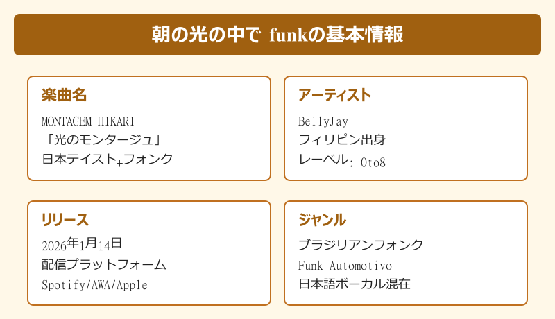 朝の光の中で funk 元ネタの基本情報