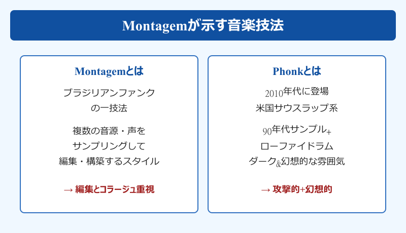 朝の光の中で funk 元ネタ Montagemが示す技法