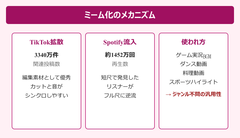 朝の光の中で funk ミーム化のきっかけ