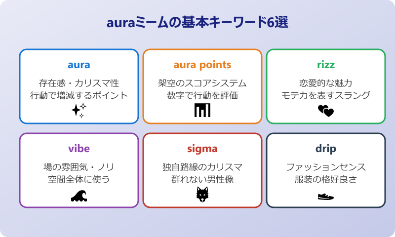 aura ミーム 基本キーワード6選