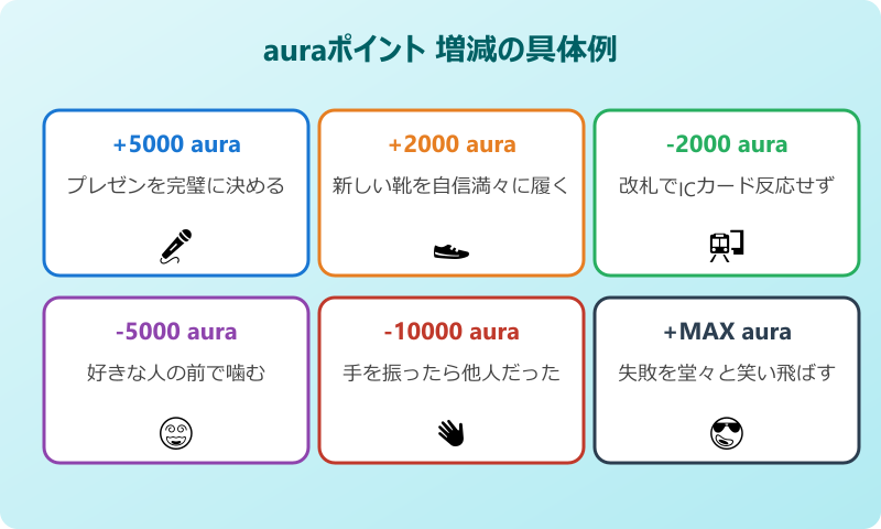 aura ミーム オーラポイント増減の具体例