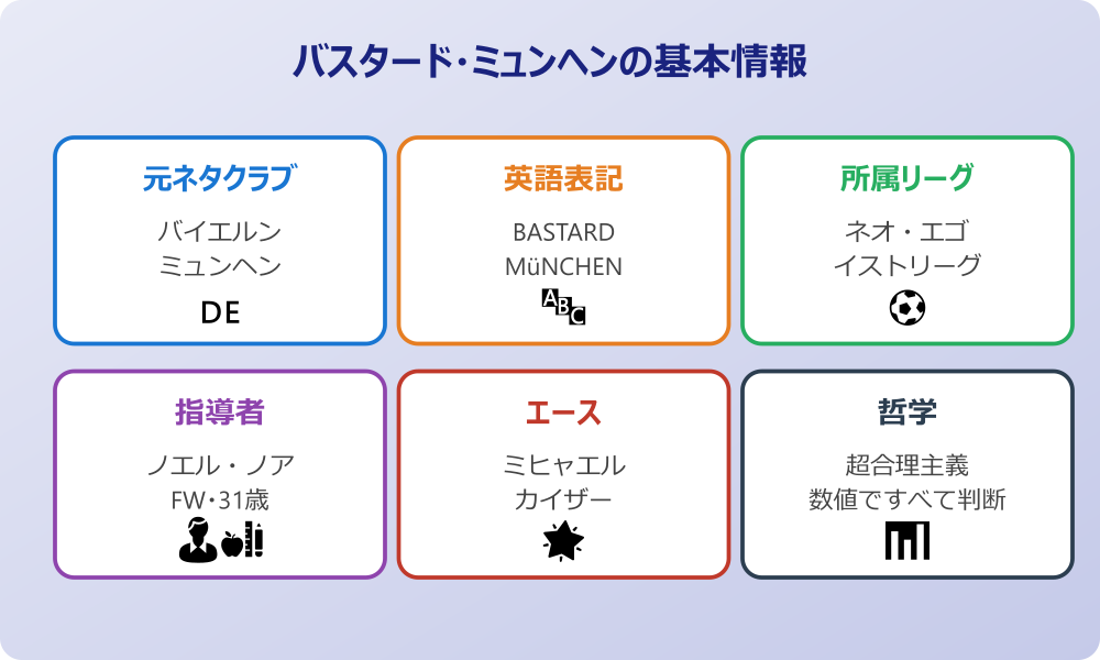 バスタード ミュンヘン 元ネタの基本情報