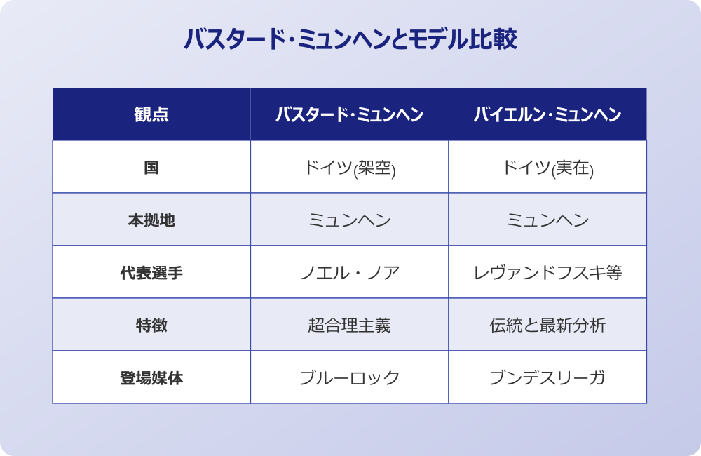 バスタード ミュンヘン 元ネタとモデルの比較