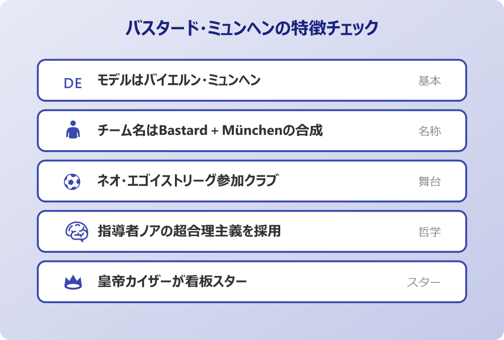 バスタード ミュンヘン 元ネタの特徴チェック