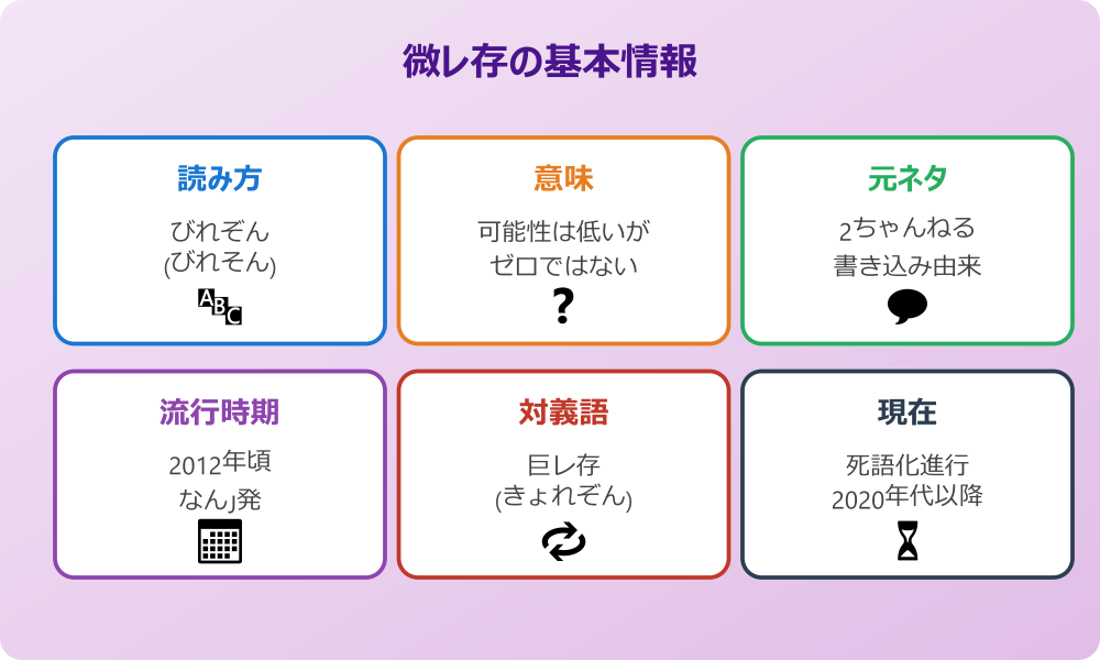微レ存の元ネタは本当に汚い？意味を調査！