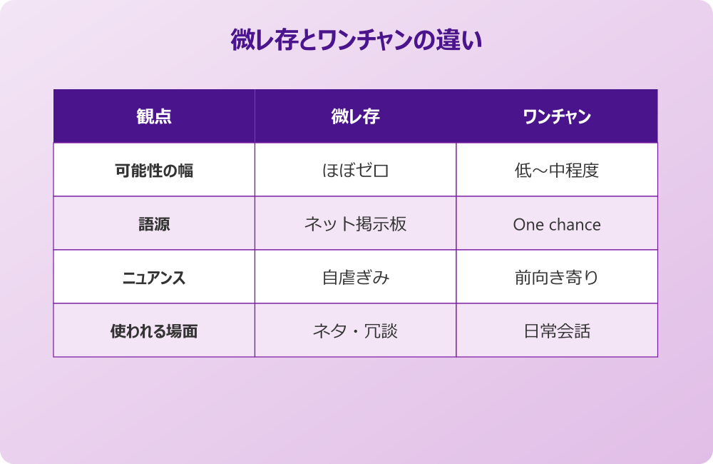 微レ存の使い方と今の状況を解説！