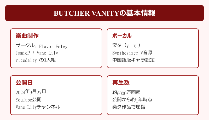 butcher vanity 元ネタの基本情報