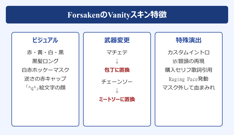 butcher vanity 元ネタ ForsakenのVanityスキン特徴
