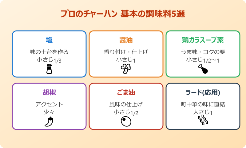 チャーハン 味付け 調味料 プロ 基本の調味料5選