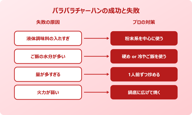 チャーハン 味付け パラパラの成功と失敗