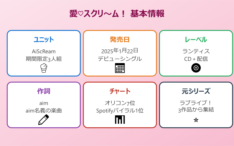 チョコミントよりもあなた 元ネタとなる楽曲の正体