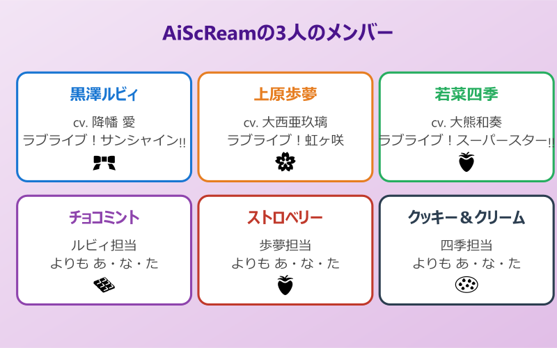 チョコミントよりもあなた ラブライブ三作品から集結した3人