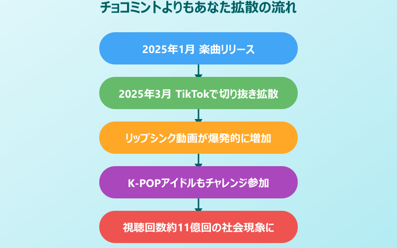 チョコミントよりもあなた 楽しむポイントと豆知識