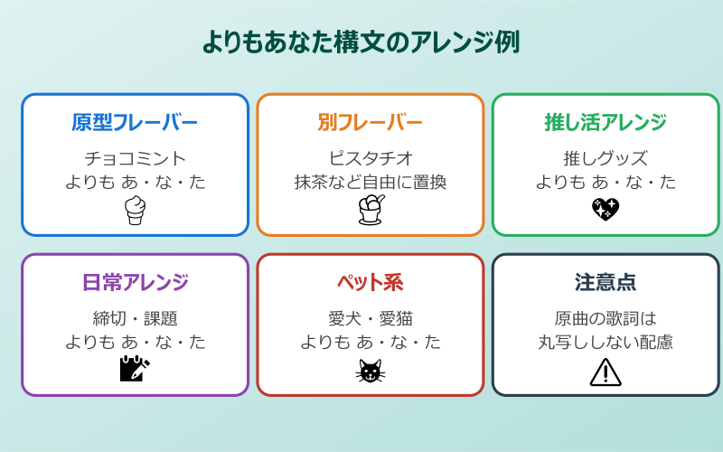 チョコミントよりもあなた チョコミント以外のフレーバーとアレンジ