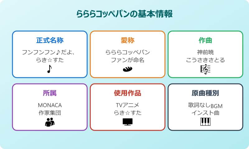 らららコッペパン 元ネタ らららコッペパンの基本情報