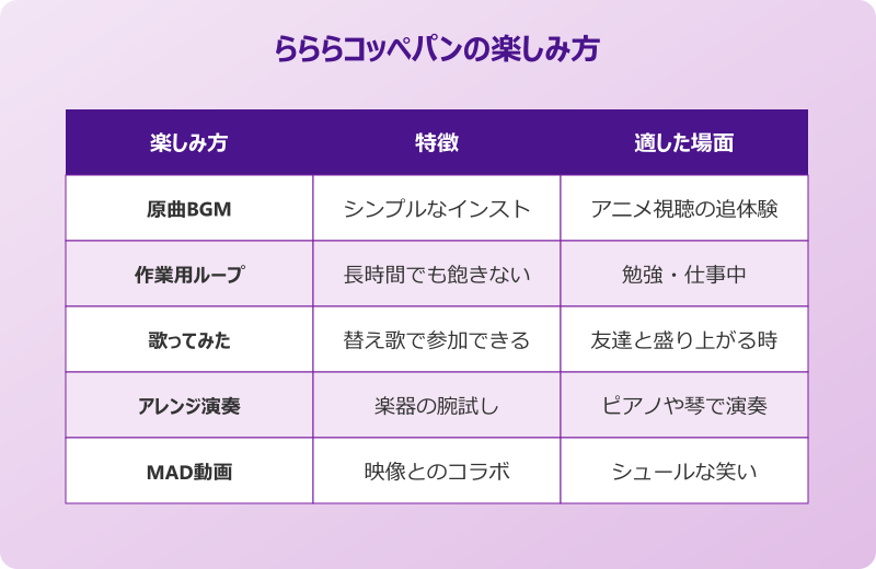 らららコッペパン 元ネタ らららコッペパンの楽しみ方