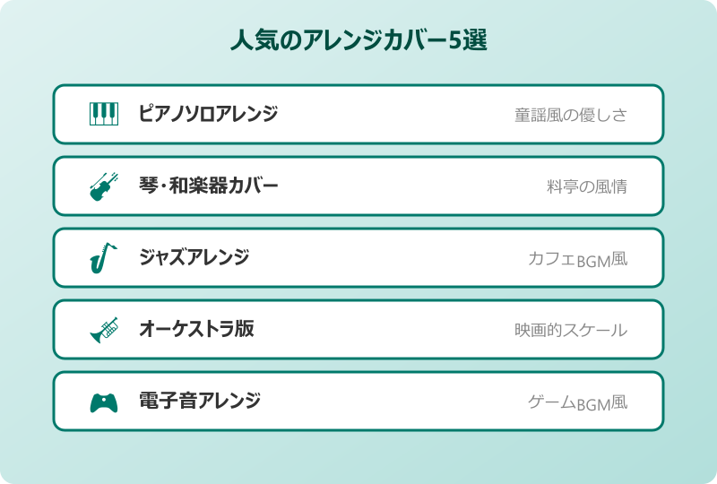 らららコッペパン 元ネタ 人気のアレンジカバー5選