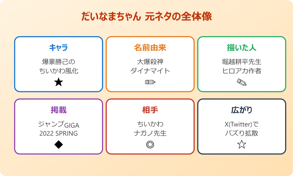 だいなまちゃん 元ネタを徹底解説