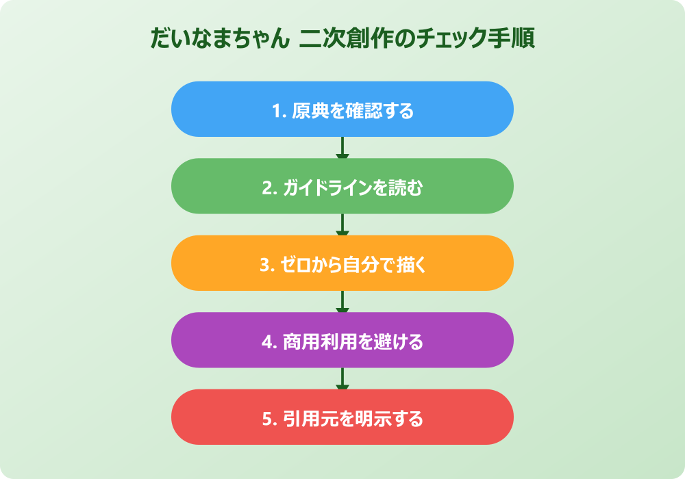 だいなまちゃん 二次創作で気をつけたいこと