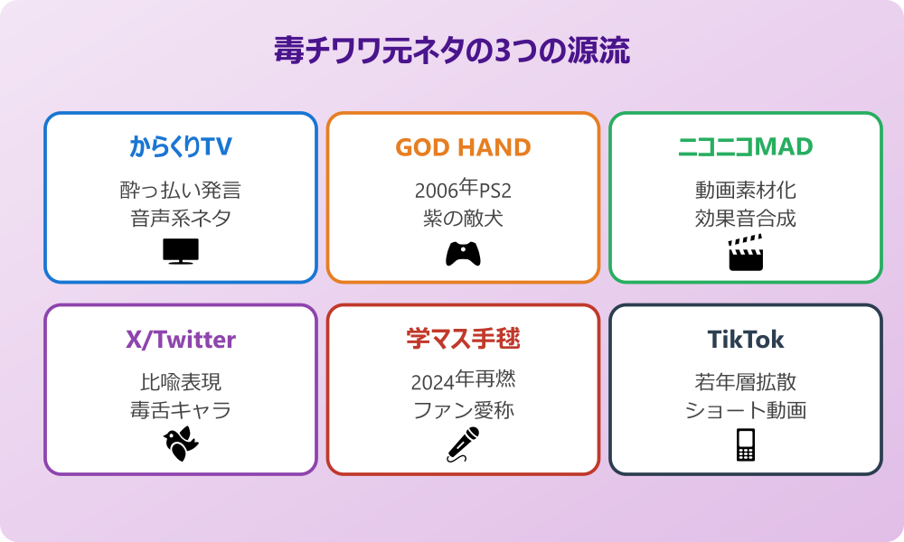 毒チワワ 元ネタ 画像 3つの源流